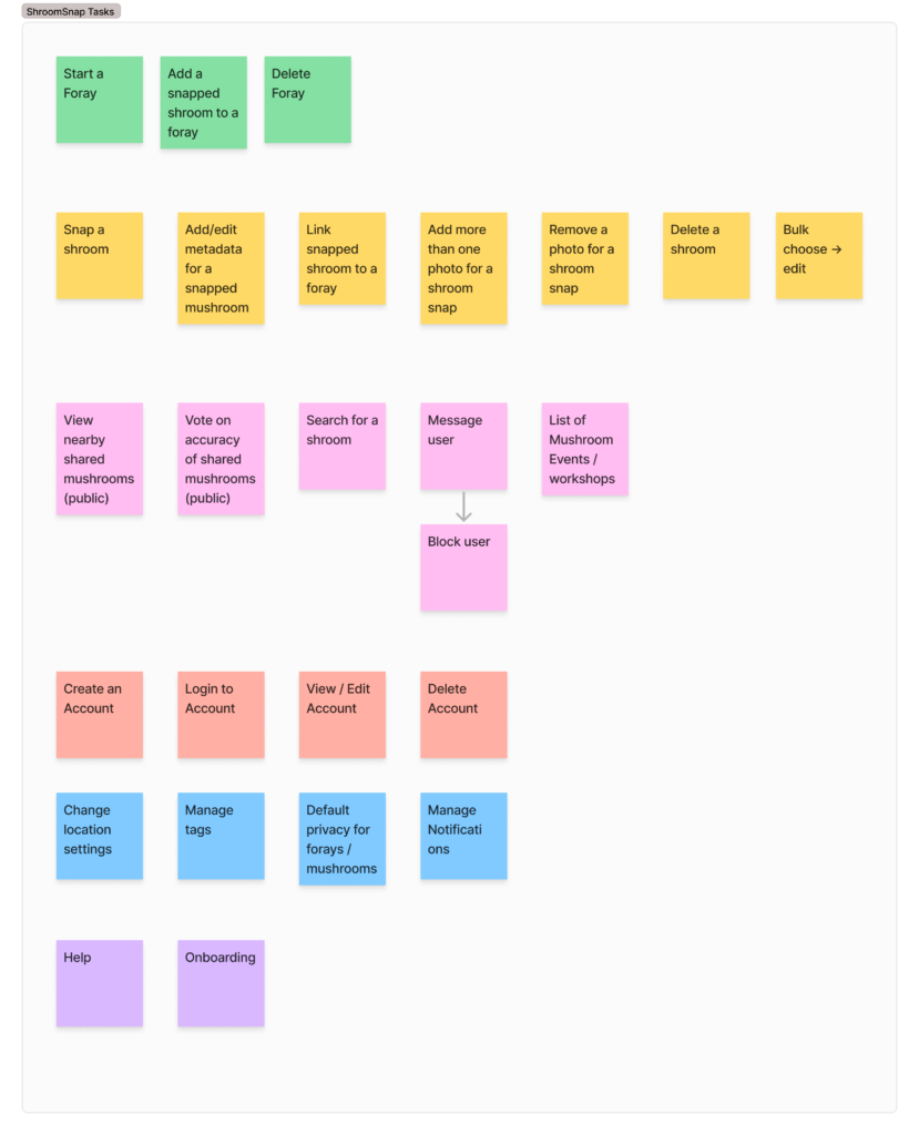 ShroomSnap task list