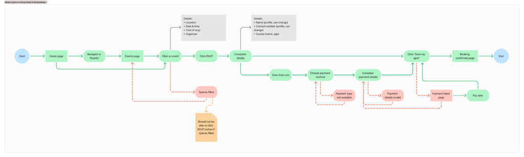 Book a spot on a Foray Event user flow