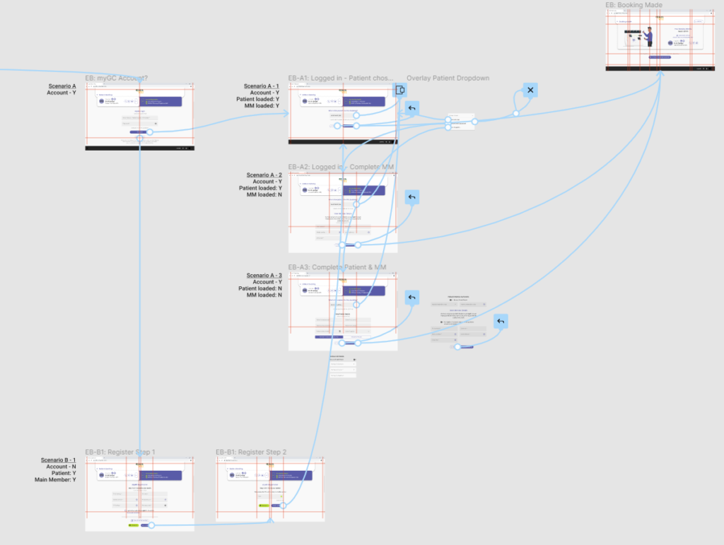 Screens linked into a working Figma prototype